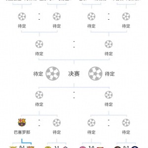 随着国米2-1小胜，拜仁2-0药厂！欧冠8强定4席，巴萨阿森纳晋级！